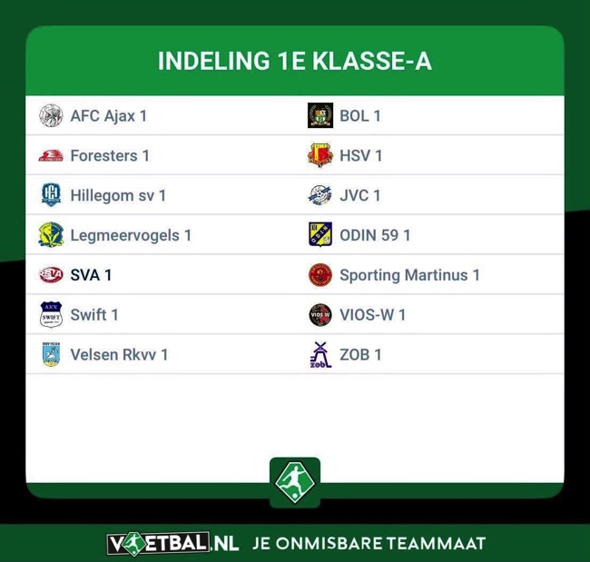 Indeling SVA 1 bekend
