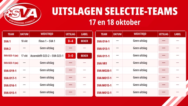 SVA-weekendoverzicht 17 en 18 oktober