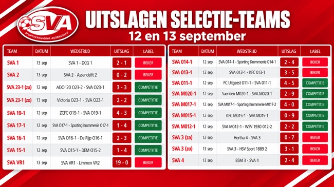 Weekendoverzicht 12-13 september